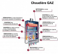 Entretien d’une chaudière gaz à Marolles en Hurepoix Contrat d’entretien de chaudière gaz en Essonne